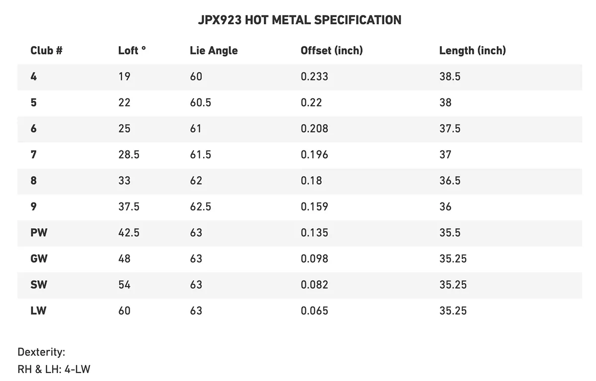 Specification for Mizuno JPX 923 Hot Metal Golf Iron - Graphite