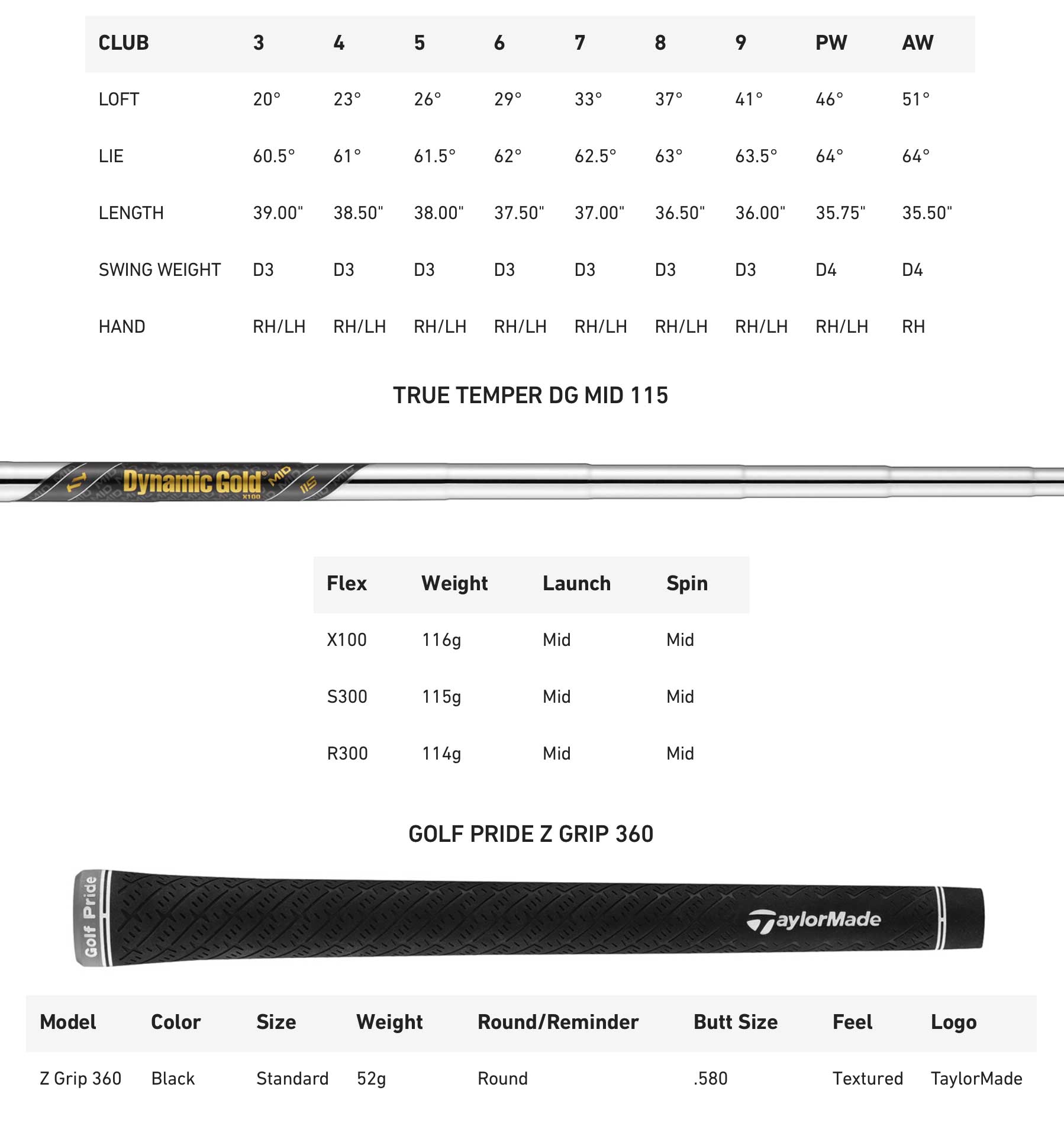 Specification for TaylorMade P7CB Golf Irons - Steel