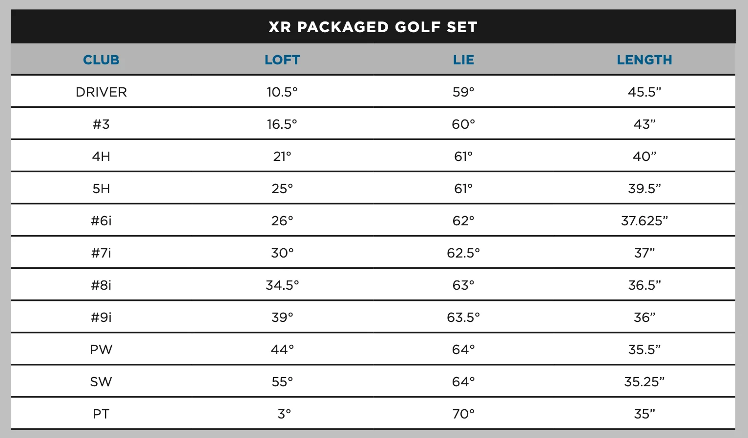 Specification for Callaway 13 Piece XR Golf Package Set - Graphite/Steel