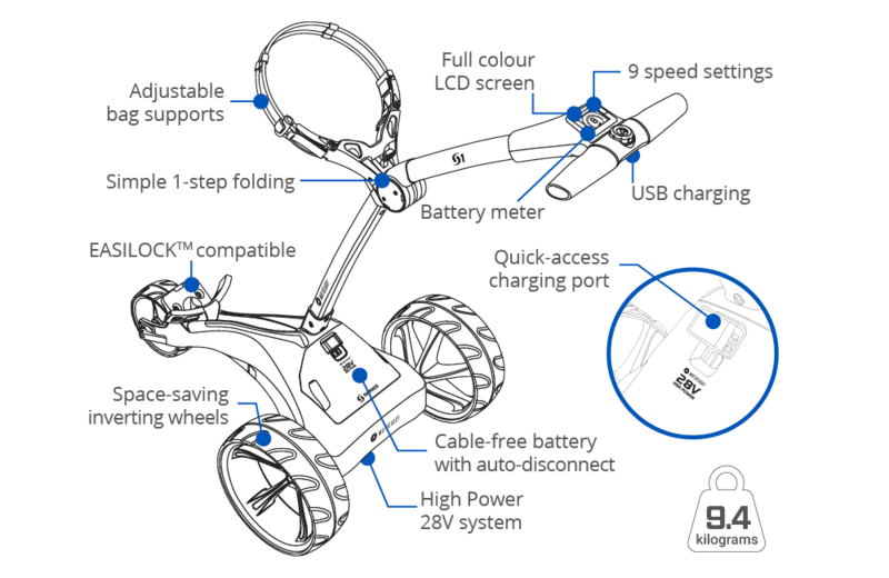 Motocaddy S1 Electric Golf Trolley 2024 - Standard Lithium - main image