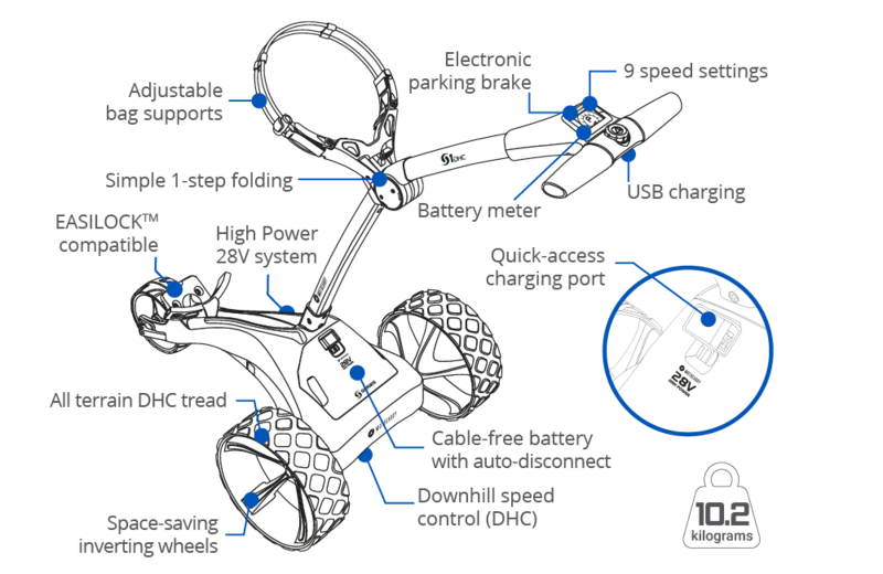 Motocaddy S1 DHC Electric Golf Trolley 2024 - Standard Lithium - main image