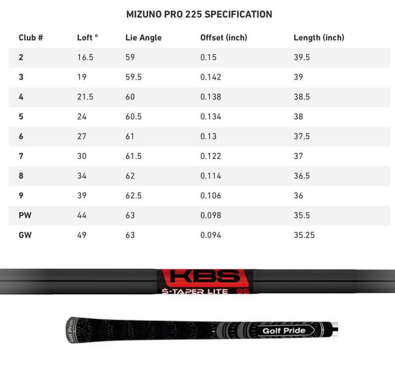 Mizuno store shaft options