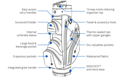 Motocaddy PROTEKTA Golf Cart Bag 2024 - Charcoal - thumbnail image 3