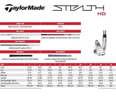 TaylorMade Stealth HD Womens Golf Irons - thumbnail image 6